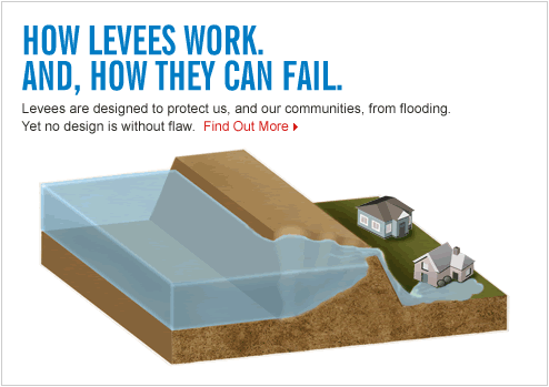 how_levees_work
